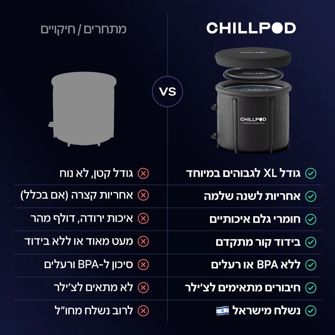 אמבטיית קרח ביתית