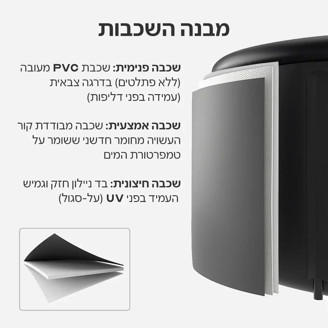 אמבטיית קרח ביתית